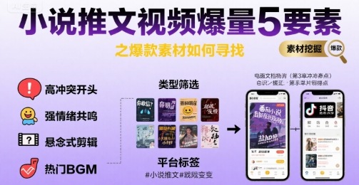 小说推文视频爆量5要素之爆款素材如何寻找-千帆网赚