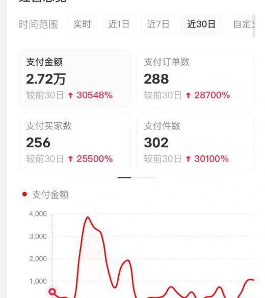 (16621期)小红书虚拟店矩阵2.0,全自动化AI发笔记(共35节,照抄照做) (16621期)小红书虚拟店矩阵2.0,全自动化AI发笔记(共35节,照抄照做)