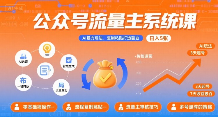 公众号流量主系统课，AI暴力玩法，复制粘贴打造副业，日入5张 +【附工具指令】-千帆网赚