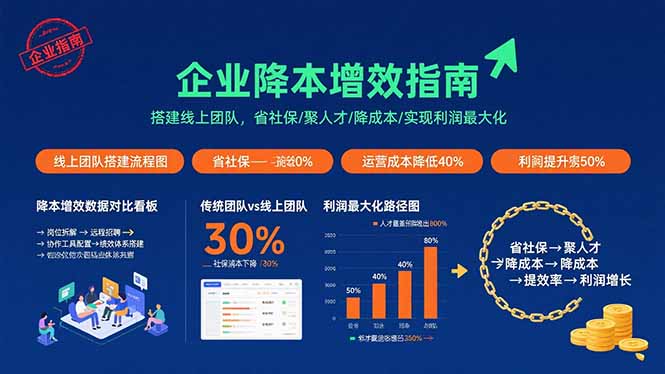 （15888期）企业降本增效指南：搭建线上团队，省社保/聚人才/降成本/实现利润最大化-千帆网赚