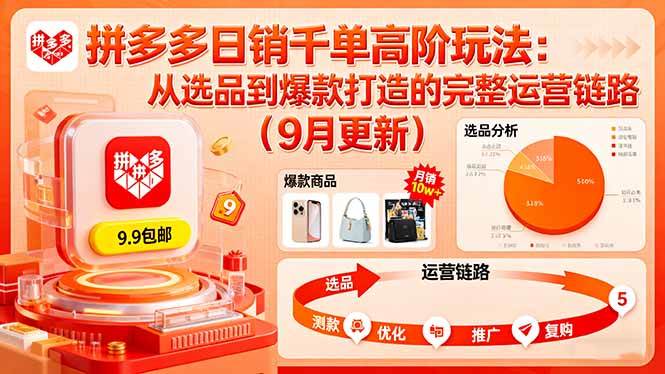 （16100期）拼多多日销千单高阶玩法：从选品到爆款打造的完整运营链路（9月更新）-千帆网赚