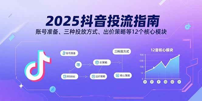 （15953期）2025抖音投流指南，账号准备、三种投放方式、出价策略等12个核心模块-千帆网赚