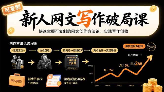 （15688期）新人网文写作破局课：快速掌握可复制的网文创作方法论，实现写作创收-千帆网赚