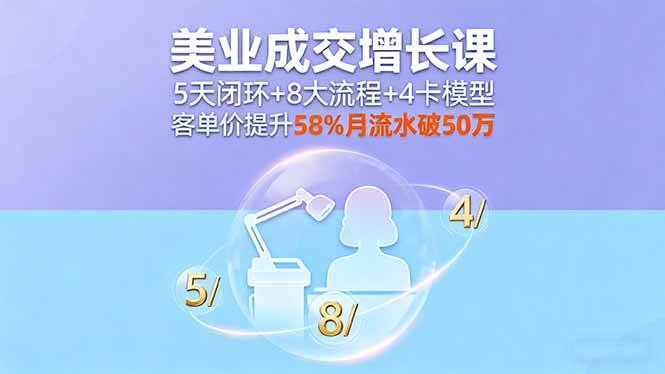 （16064期）美业成交增长课，5天闭环+8大流程+4卡模型，客单价提升58%月流水破50万-千帆网赚