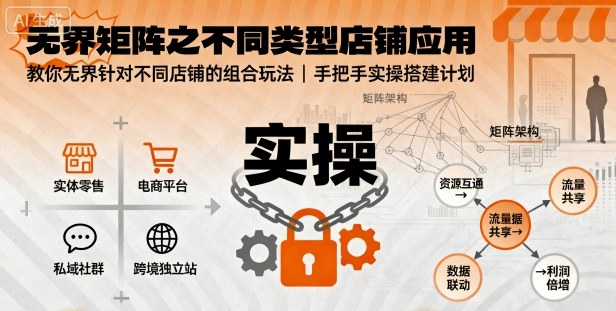无界矩阵之不同类型店铺应用，教你无界针对不同类型店铺的组合玩法应用，手把手实操搭建计划-千帆网赚