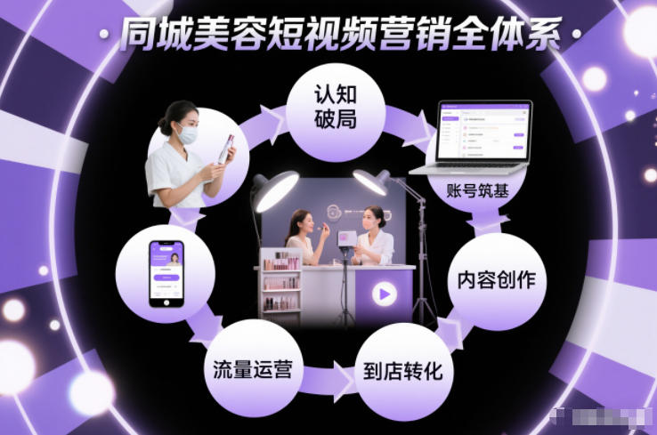 同城美容短视频营销全体系，从认知破局、账号筑基、内容创作、流量运营到到店转化的完整落地体系-千帆网赚