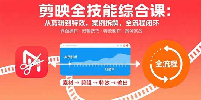 （15875期）剪映全技能综合课：从剪辑到特效，案例拆解，全流程闭环-千帆网赚