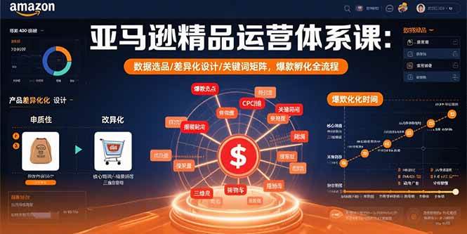 （15750期）亚马逊精品运营体系课：数据选品/差异化设计/关键词矩阵，爆款孵化全流程-千帆网赚