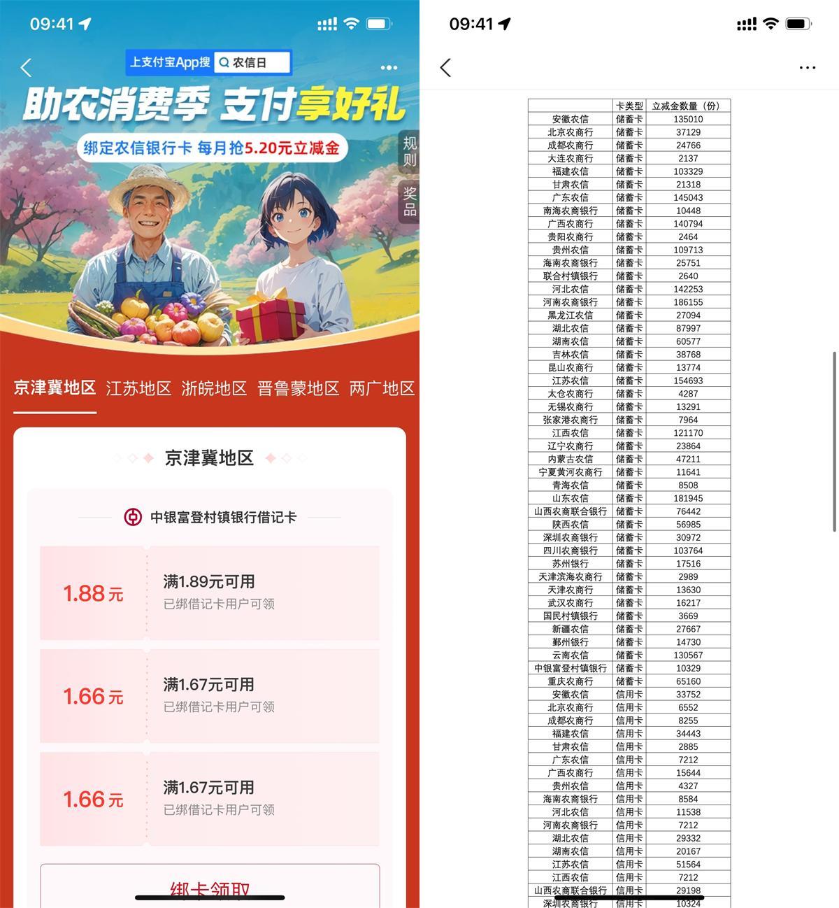 支付宝农信日领5.2亓消费红包-千帆网赚
