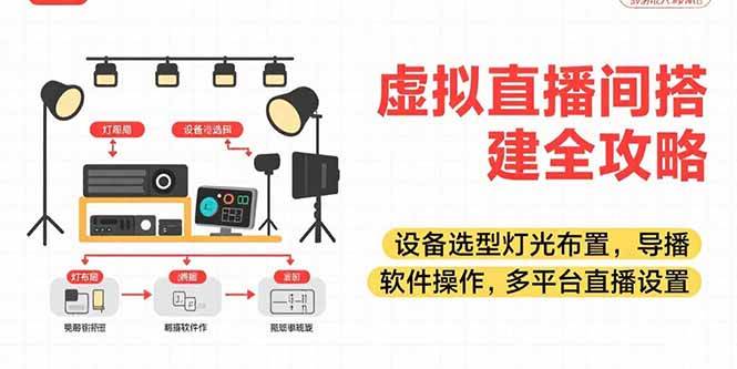 （15404期）虚拟直播间搭建全攻略，设备选型灯光布置，导播软件操作，多平台直播设置-千帆网赚