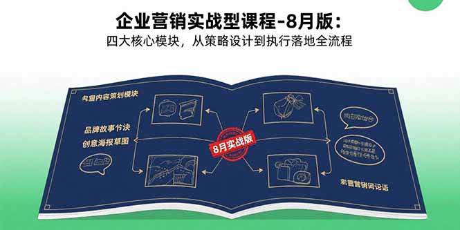 （15823期）企业营销实战型课程-8月版：四大核心模块，从策略设计到执行落地全流程-千帆网赚