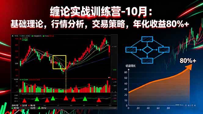 （16398期）缠论实战训练营-10月：基础理论，行情分析，交易策略，年化收益80%+-千帆网赚
