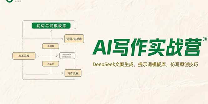 （15376期）AI写作实战营，DeepSeek文案生成，提示词模板库，仿写原创技巧-千帆网赚