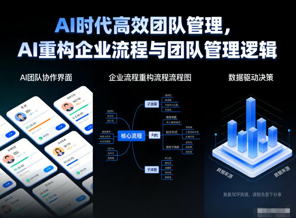 AI时代高效团队管理，AI重构企业流程与团队管理逻辑-千帆网赚