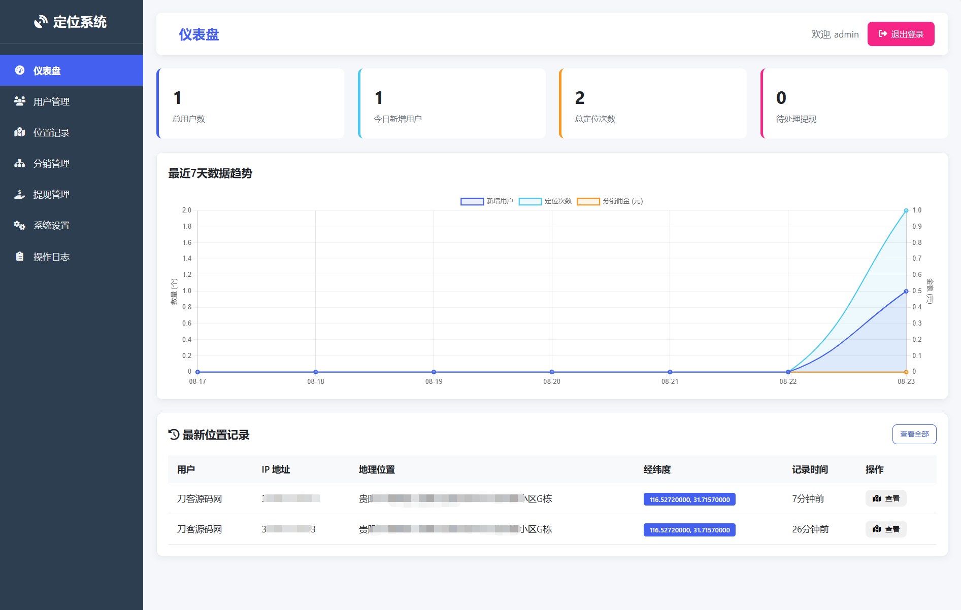 IP定位系统源码 二开版 新增分销功能-千帆网赚