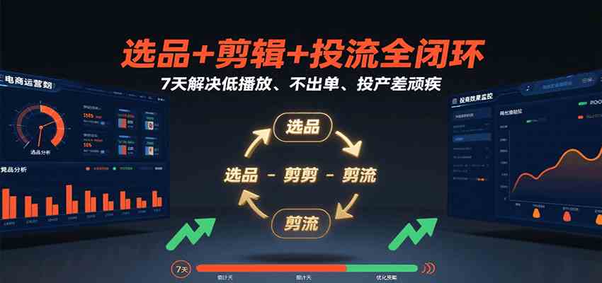 选品+剪辑+投流全闭环，7天解决低播放、不出单、投产差顽疾-千帆网赚