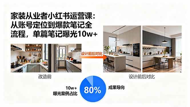 （15990期）家装从业者小红书运营课：从账号定位到爆款笔记全流程，单篇笔记曝光10w+-千帆网赚