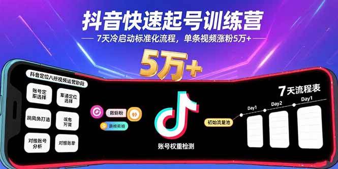 （15844期）抖音快速起号训练营，7天冷启动标准化流程，单条视频涨粉5万+-千帆网赚