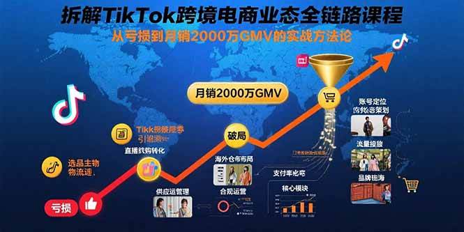 （15706期）拆解TikTok跨境电商业态全链路课程：从亏损到月销2000万GMV的实战方法论-千帆网赚