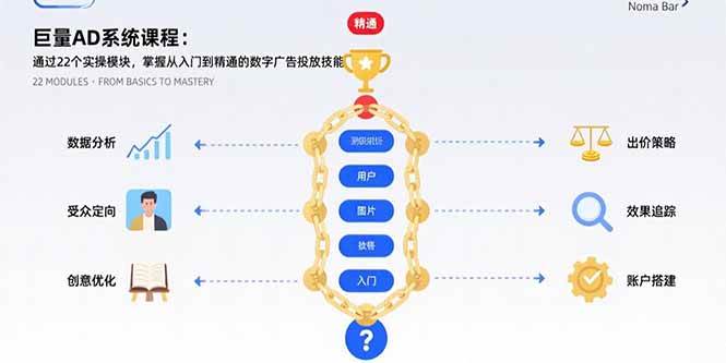 （15638期）巨量AD系统课程：通过22个实操模块，掌握从入门到精通的数字广告投放技能-千帆网赚