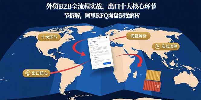 （15806期）外贸B2B全流程实战，出口十大核心环节拆解，阿里RFQ询盘深度解析-千帆网赚