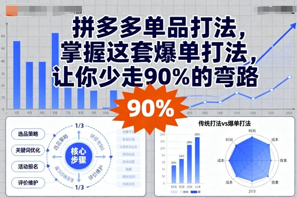 拼多多单品打法，掌握这套爆单打法，让你少走90%的弯路-千帆网赚