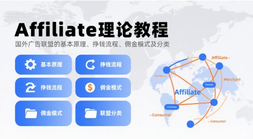Affiliate理论教程，国外广告联盟的基本原理、挣钱流程、佣金模式及分类-千帆网赚