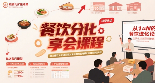 餐饮分享会课程，助力餐饮从业者实现从单店盈利到规模化发展的转型升级-千帆网赚