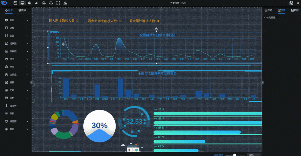 可视化大屏数据展示系统 拖拽生成各种炫酷的大屏-千帆网赚