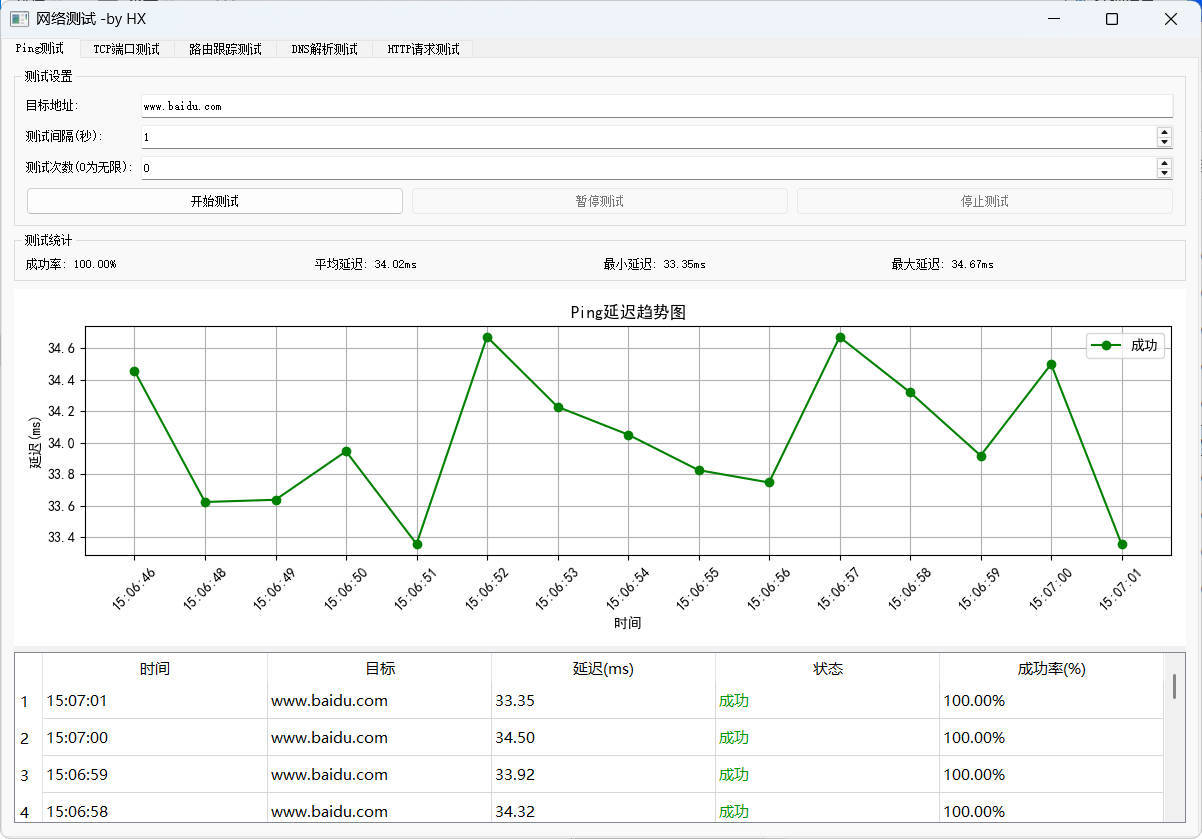 图形化网络测试工具 多种测试集一体-千帆网赚