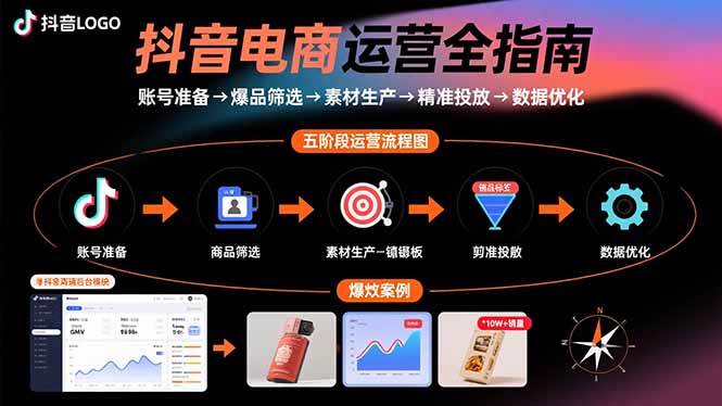 （15829期）抖音电商运营全指南：账号准备→爆品筛选→素材生产→精准投放→数据优化-千帆网赚